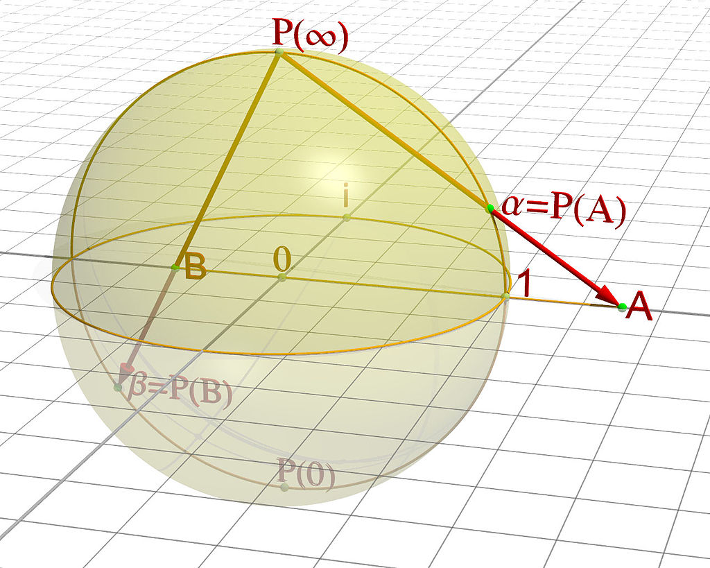 Riemann Zahlenkugel